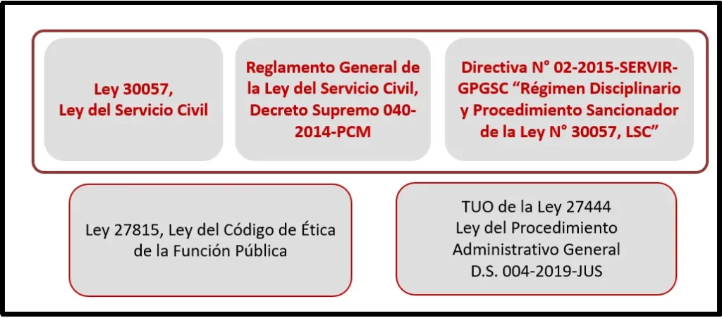LA POTESTAD ADMINISTRATIVA DISCIPLINARIA EN EL SECTOR SALUD 1 Imagen1