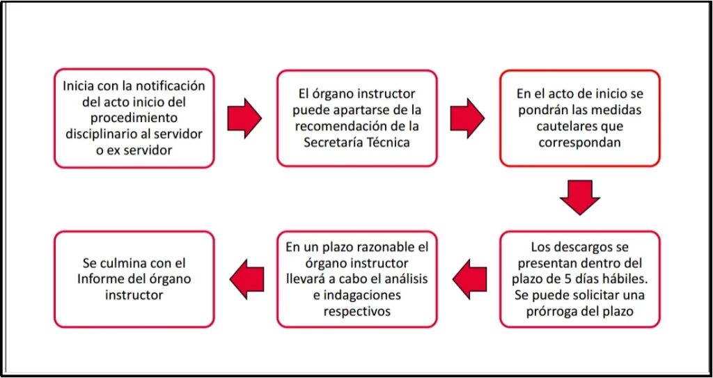 LA POTESTAD ADMINISTRATIVA DISCIPLINARIA EN EL SECTOR SALUD 2 Imagen2