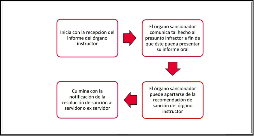 LA POTESTAD ADMINISTRATIVA DISCIPLINARIA EN EL SECTOR SALUD 3 Imagen3